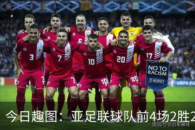 今日趣图：亚足联球队前4场2胜2平 这届世界杯中日韩都踢的很出色